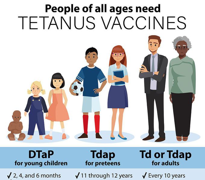 Treatment for Tetanus