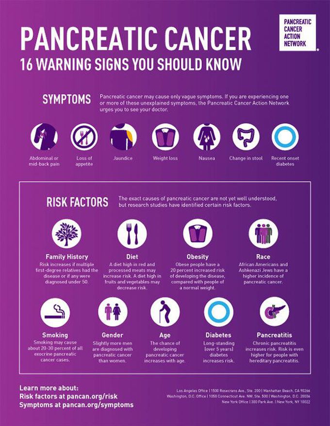 Pancreatic cancer