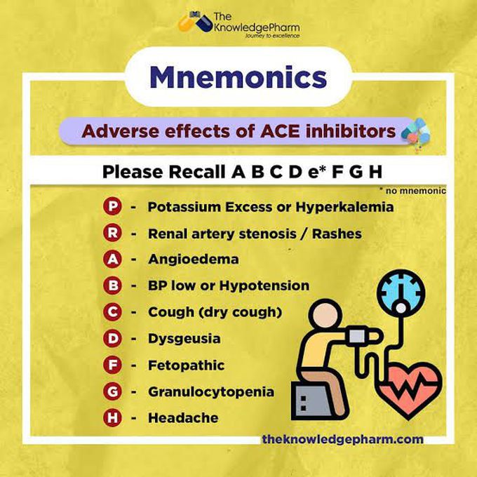 Adverse effects of ACE inhibitors