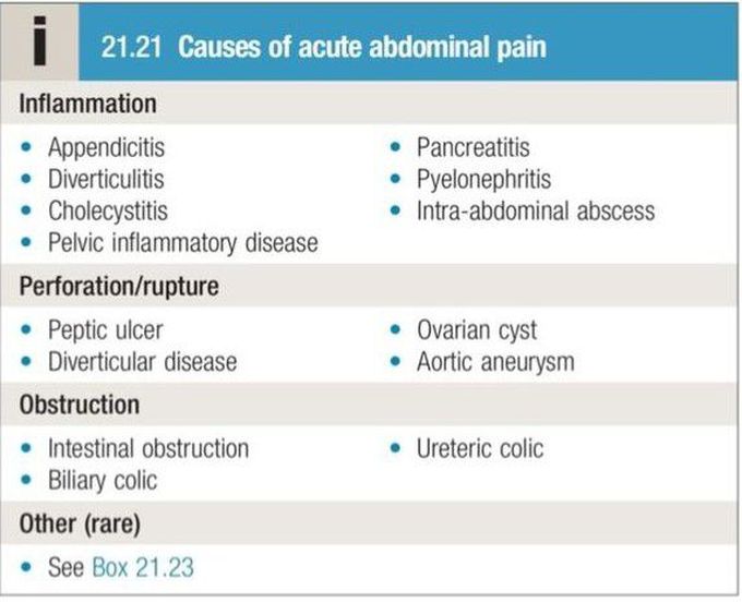 Acute Abdomen - Causes