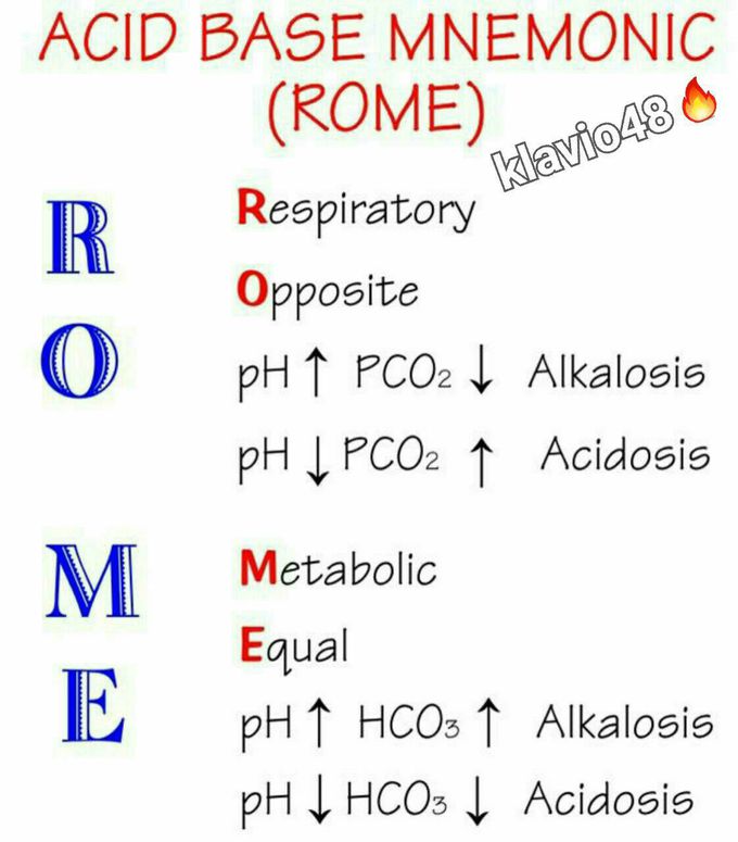 Acid Base Mnemonics