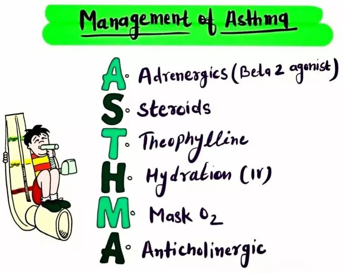 Management of ASTHMA