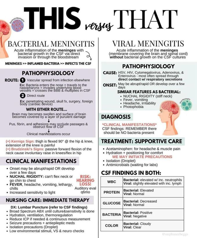 meningitis