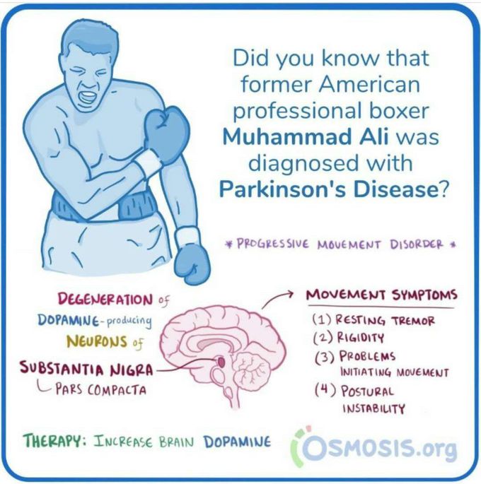 Parkinson's Disease