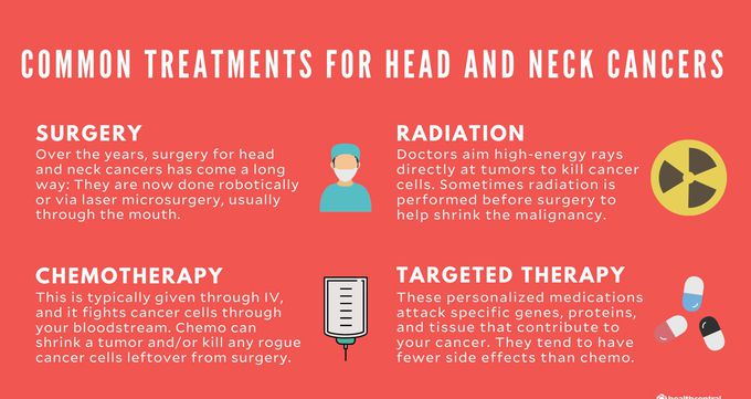 Treatment for Head and neck cancer