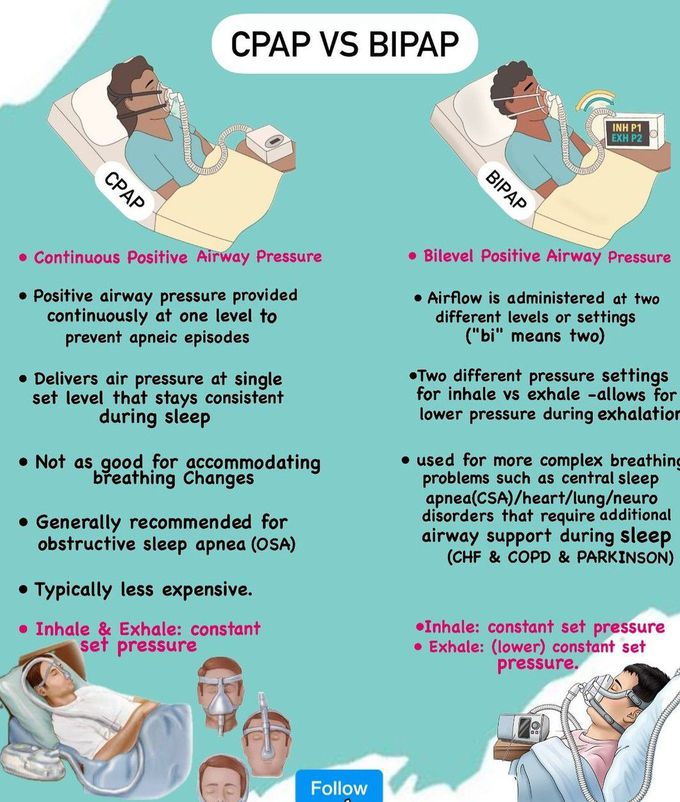 CPAP Vs BIPAP