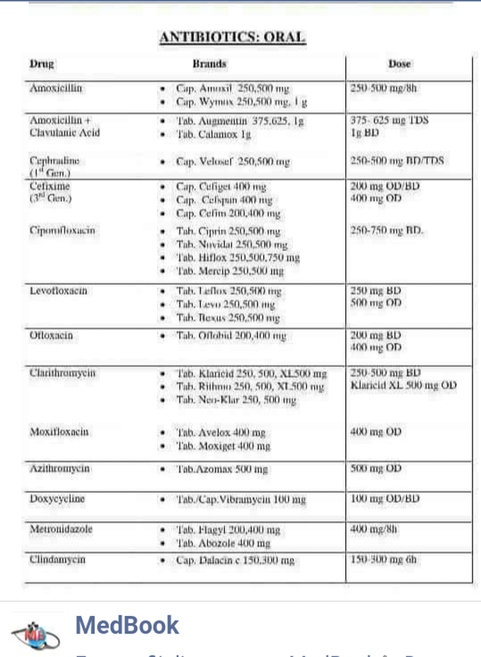 Oral AB Classification