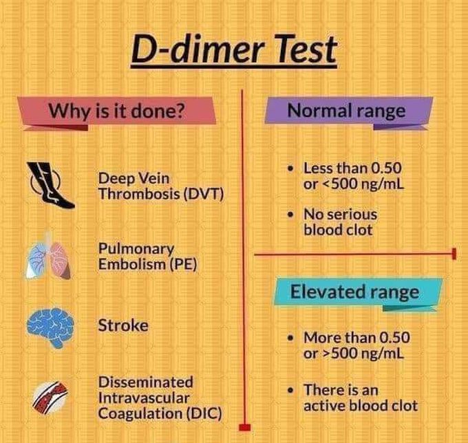 D-dimer test