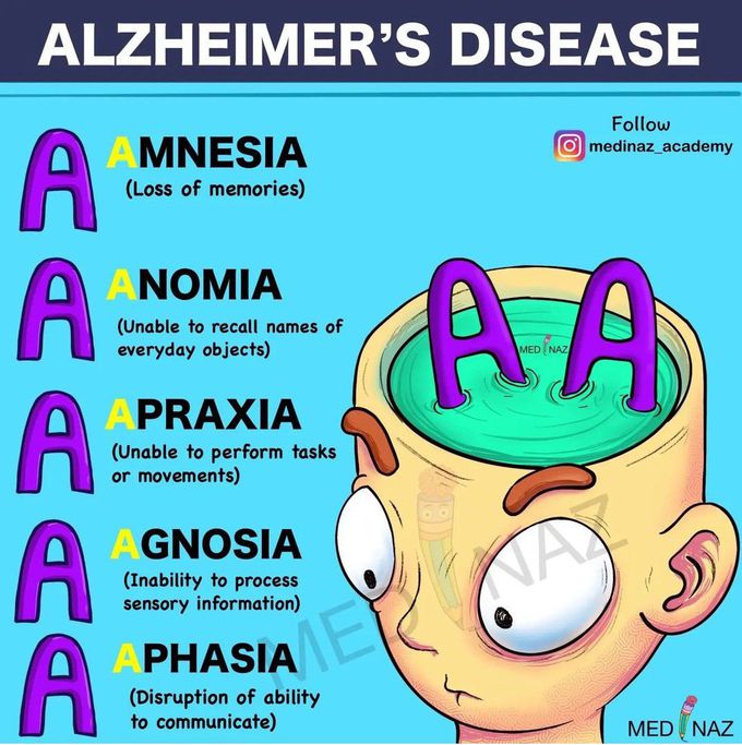 Alzheimer's Disease