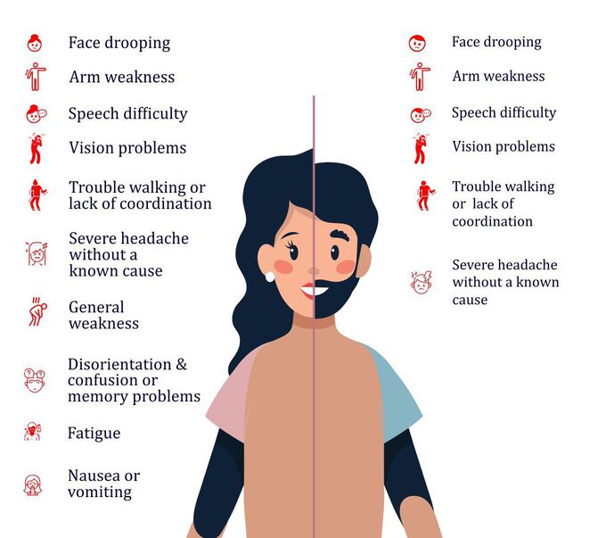 Symptoms of Stroke | Women vs Men