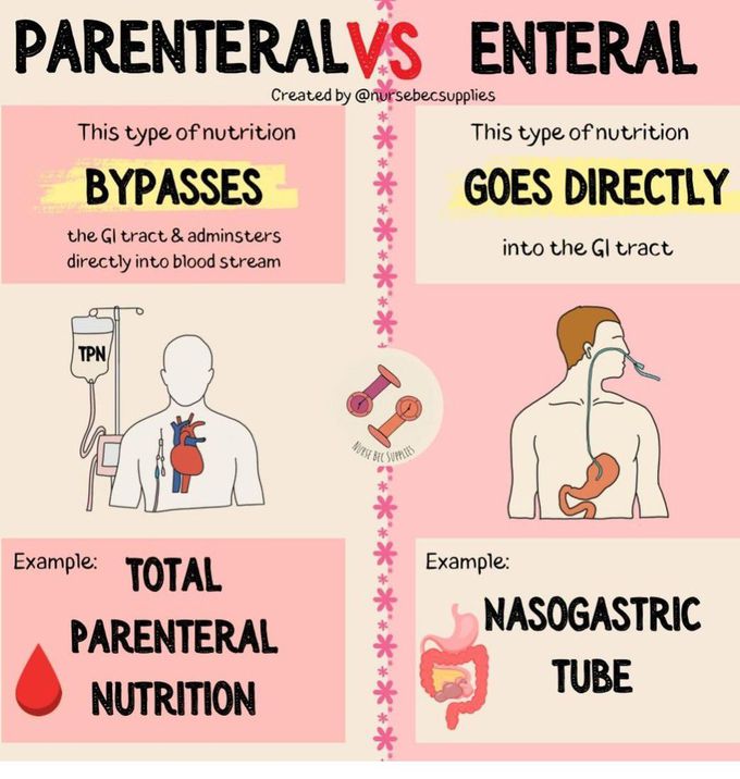 Parenteral Vs Enteral