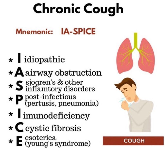 Chronic Cough