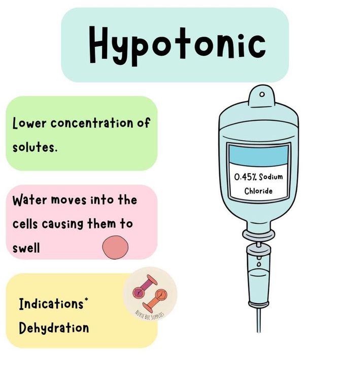 Hypotonic Fluid