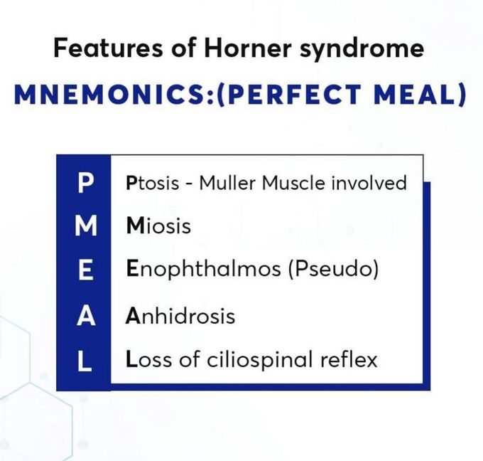 Horner Syndrome