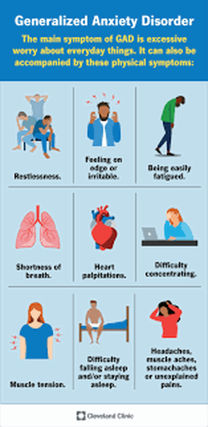 symptoms-of-gad-medizzy