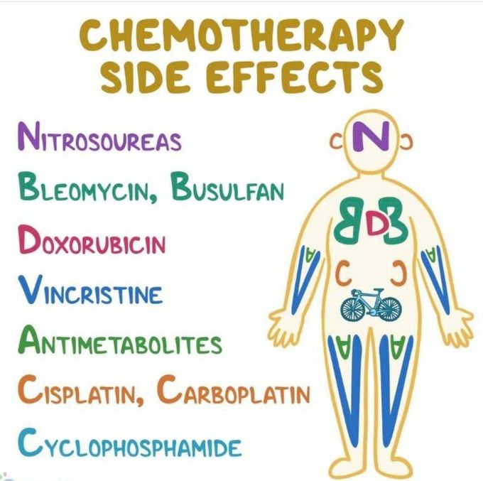 Chemotherapy Side Effects