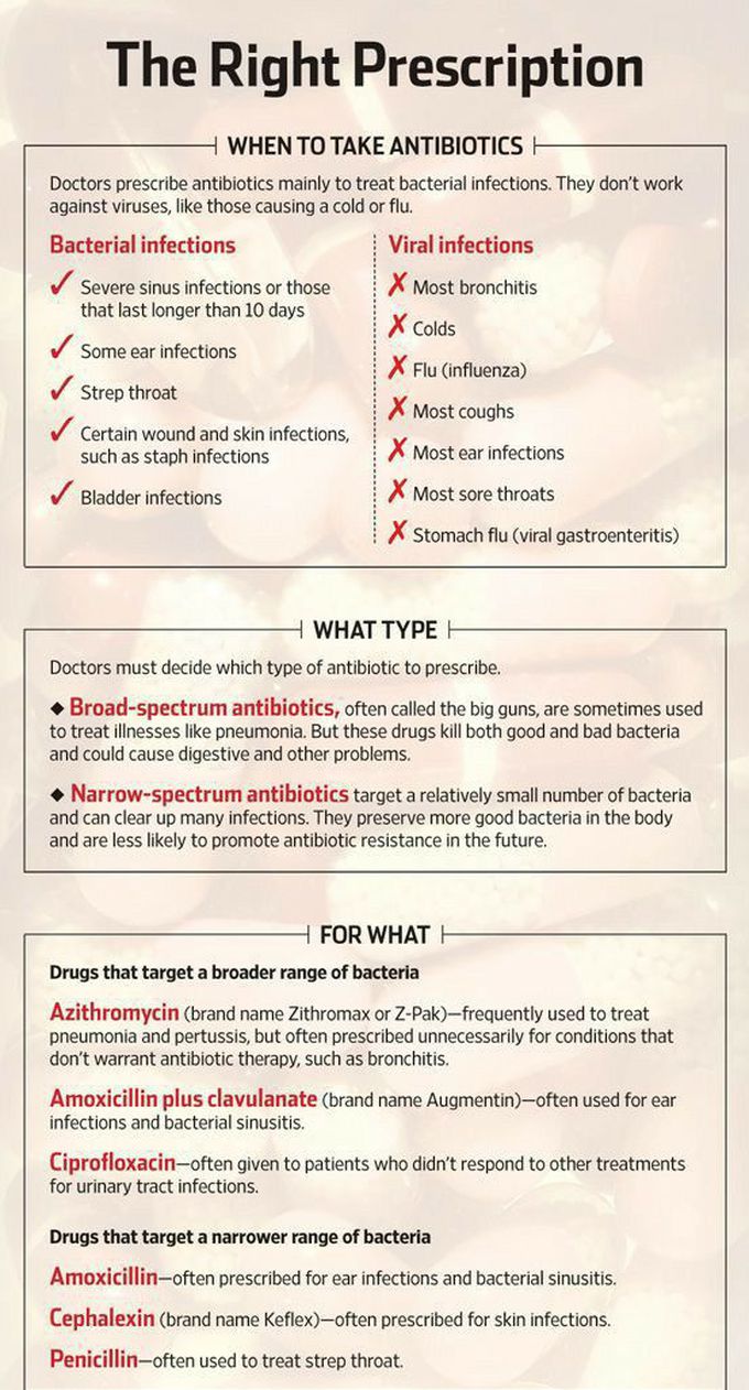 Do's and Dont's