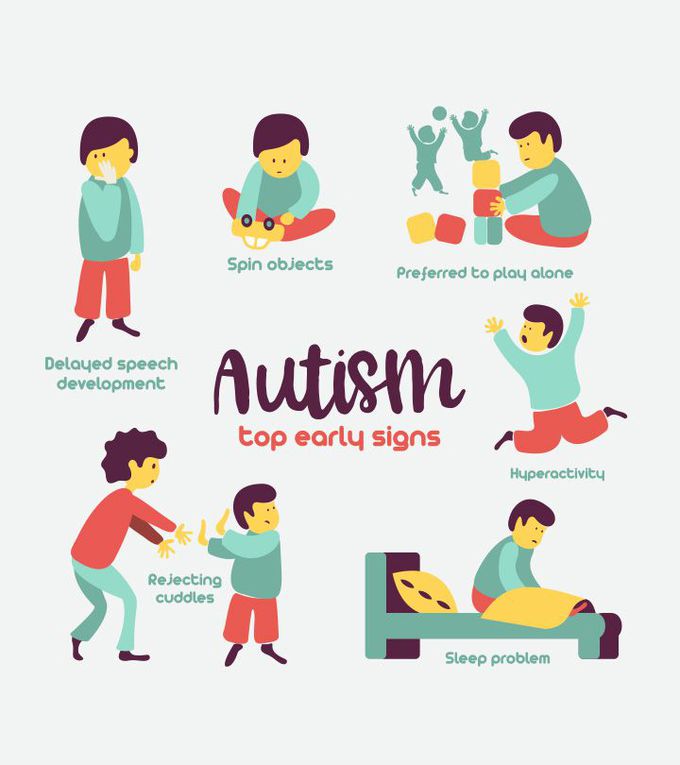 Symptoms of Autism