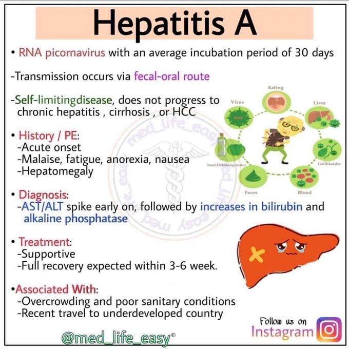 Hepatitis A