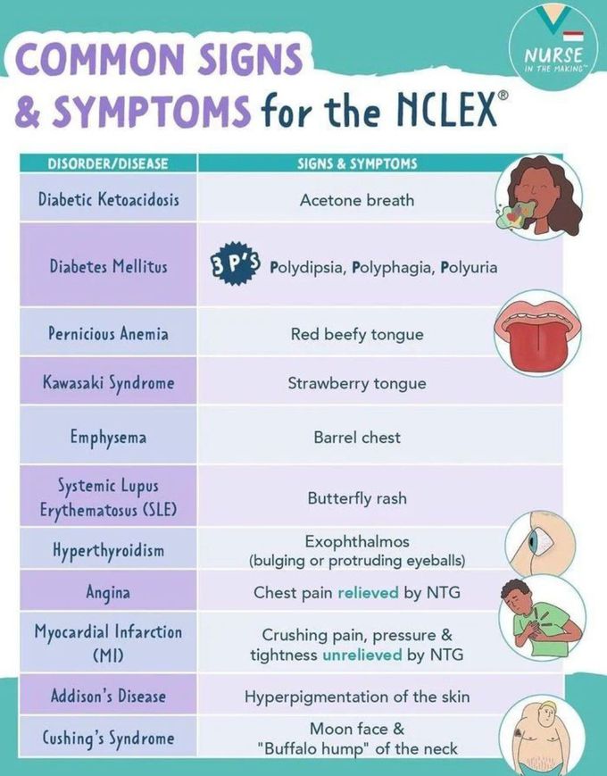 Common Sign and Symptoms