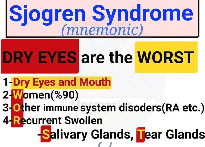 Sjogren Syndrome