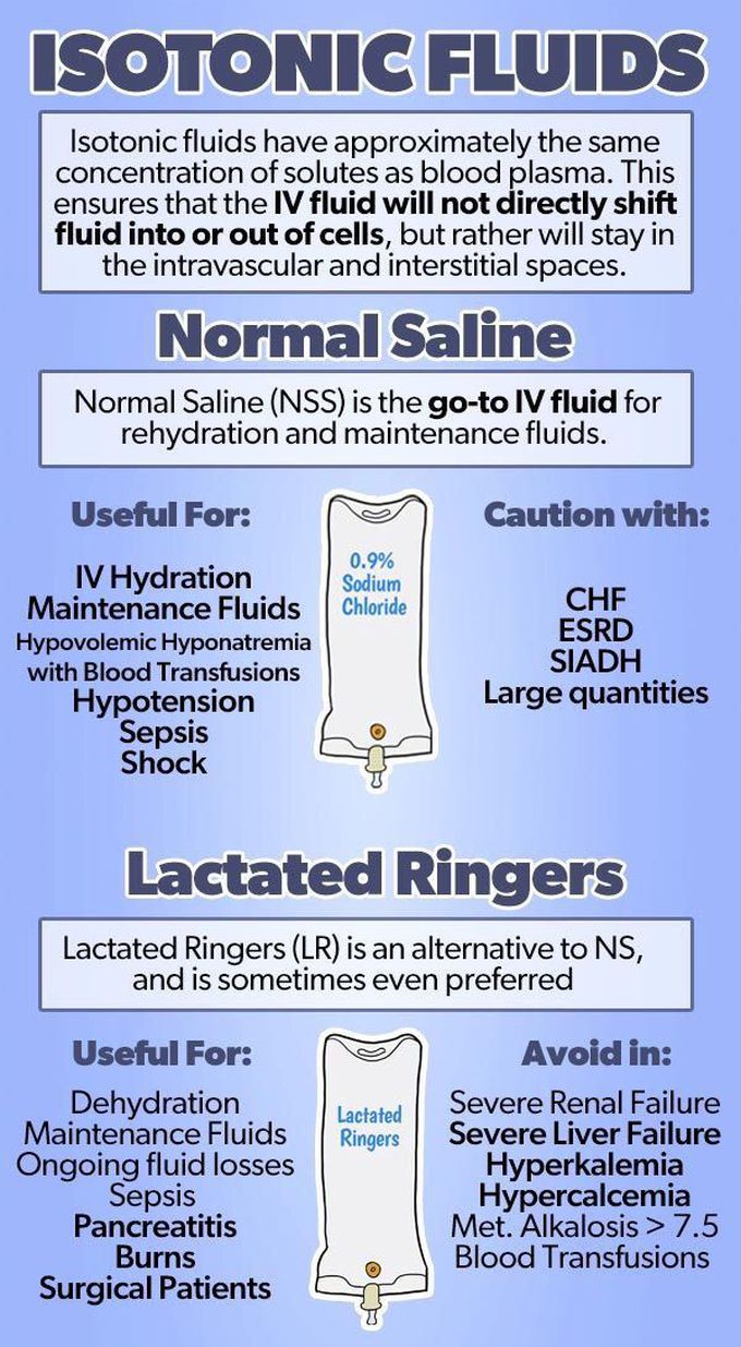 Fluids