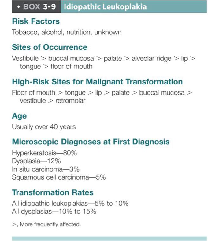 Idiopathic leukoplakia