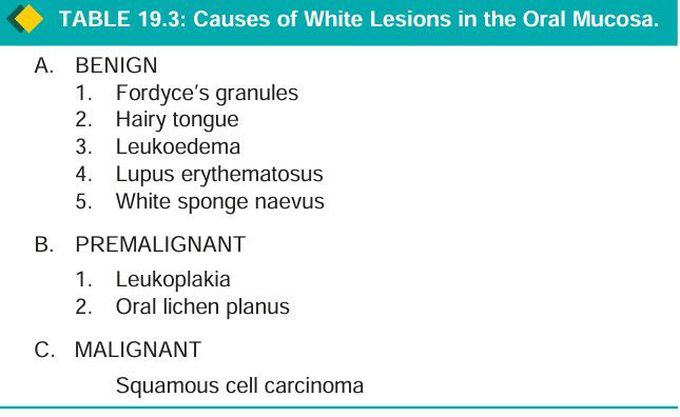 White lesions