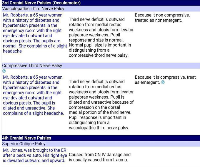 Case scenario and explanation for 3rd and 4th cranial nerve palsy