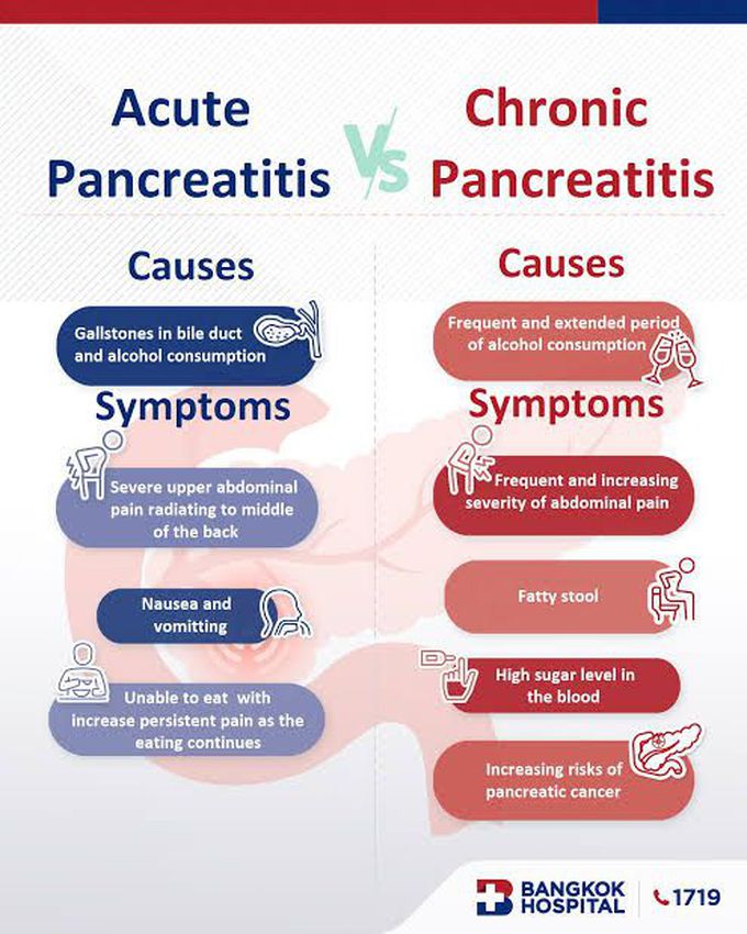 Acute Vs chronic pancreatitis