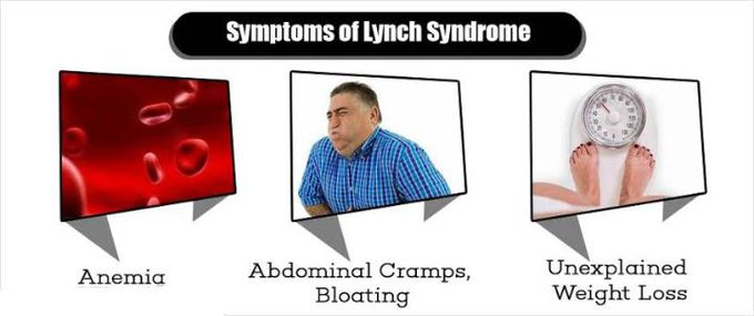 These are the symptoms of Lynch syndrome