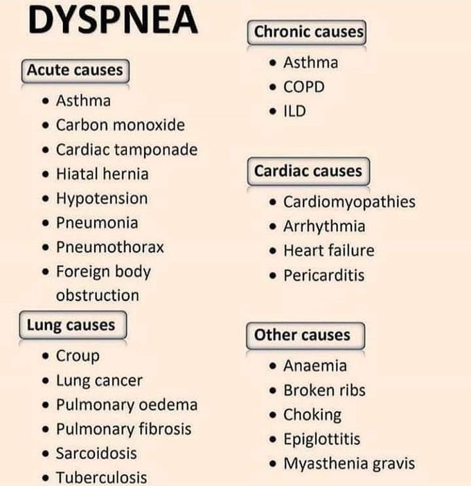 Dyspnea