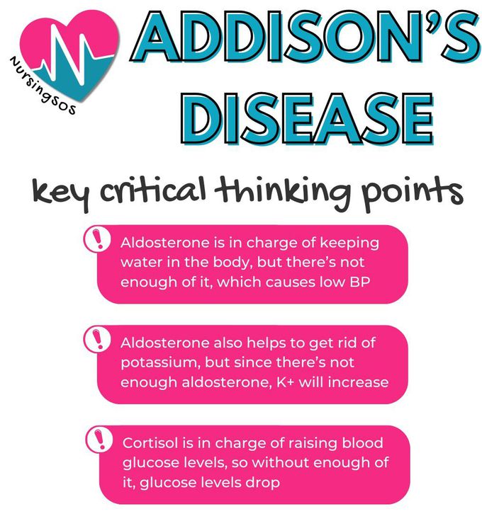 Addison's Disease