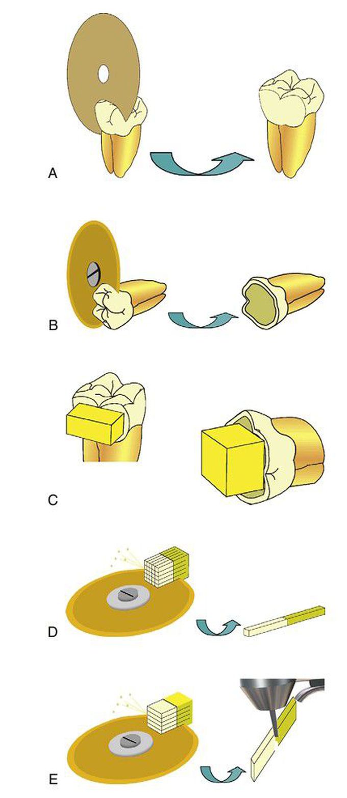 Micro bond strength tests