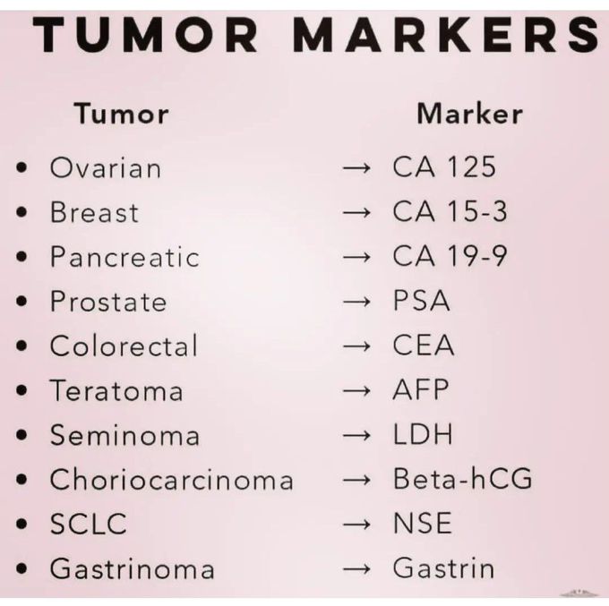 Tumor Markers