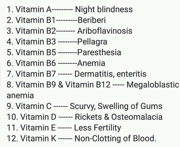 Vitamin deficiencies