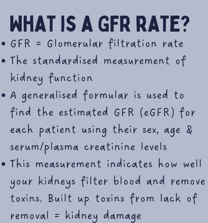 GFR Rate