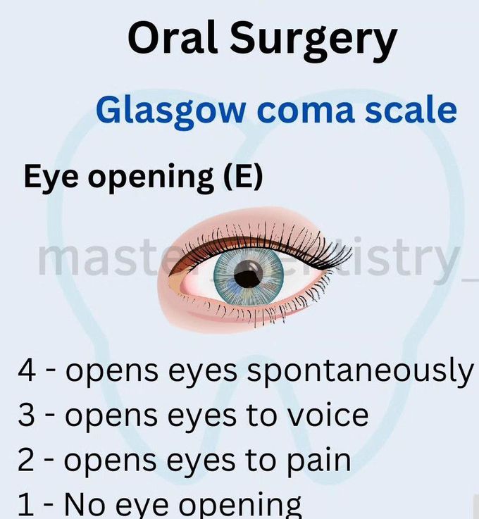 Glassgow Coma Scale