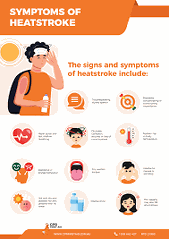 Symptoms of heat stroke