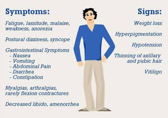 What do you know aout Addison's disease?