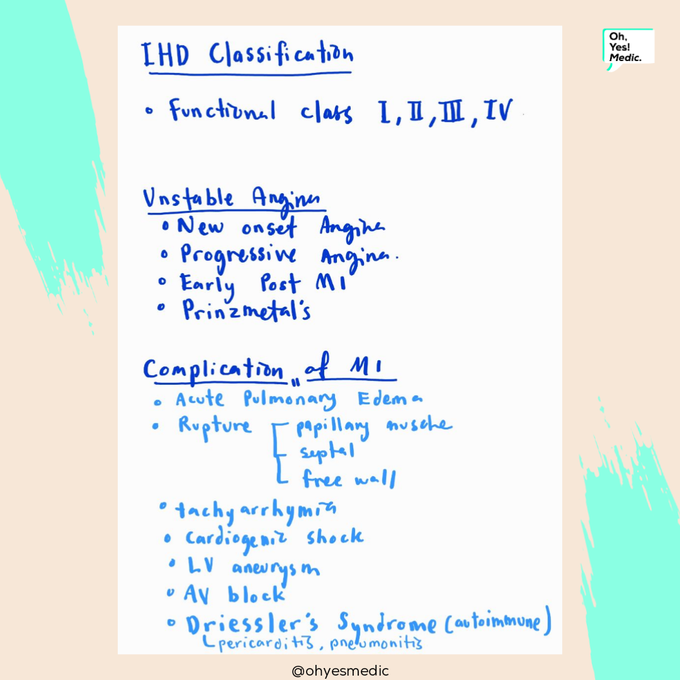 Classification of Ischemic Heart Disease