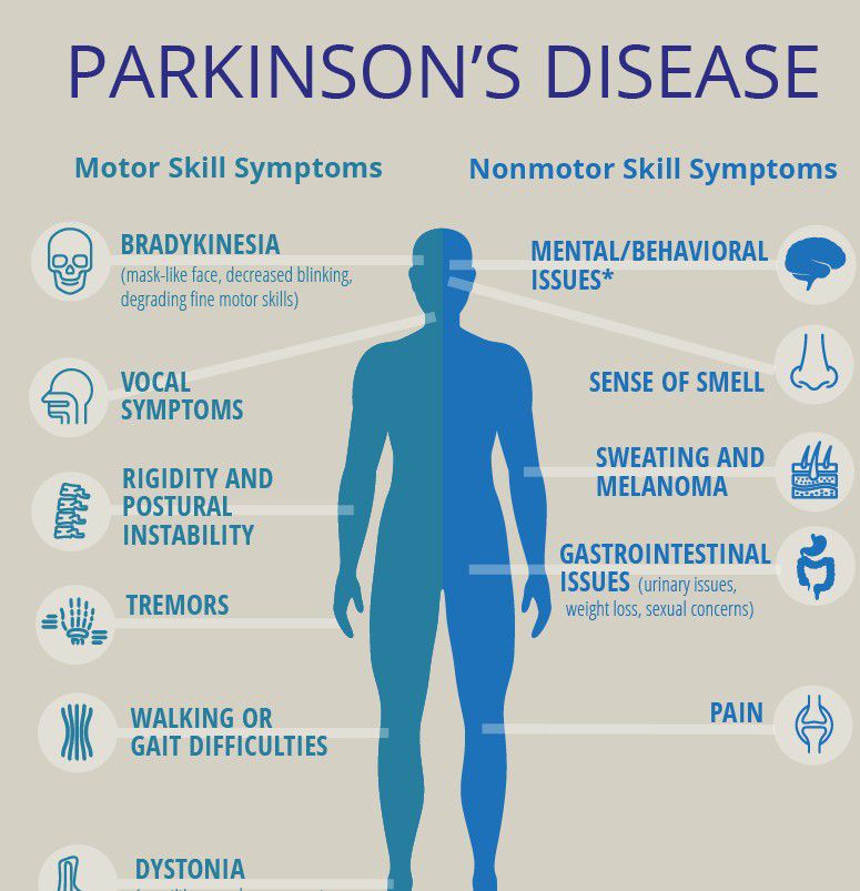 Parkinson's - MEDizzy