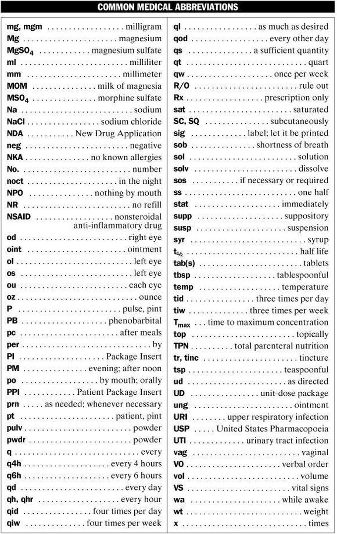 Medical abbreviations