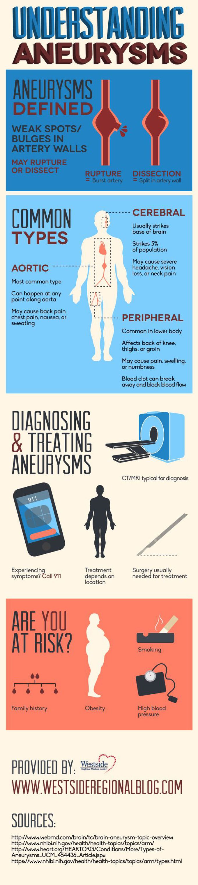 Aneurysms 💉❤️