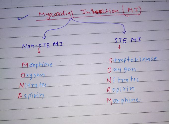 Myocardial Infractions