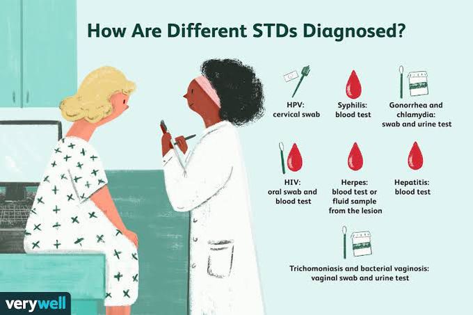 Diagnosis of STDs