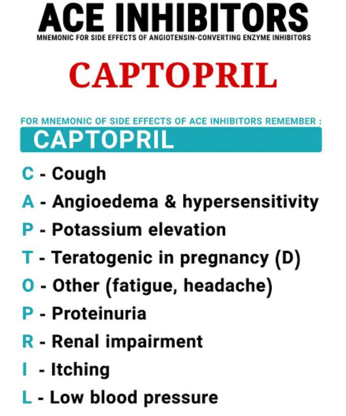 Side effects of ACE inhibitors
