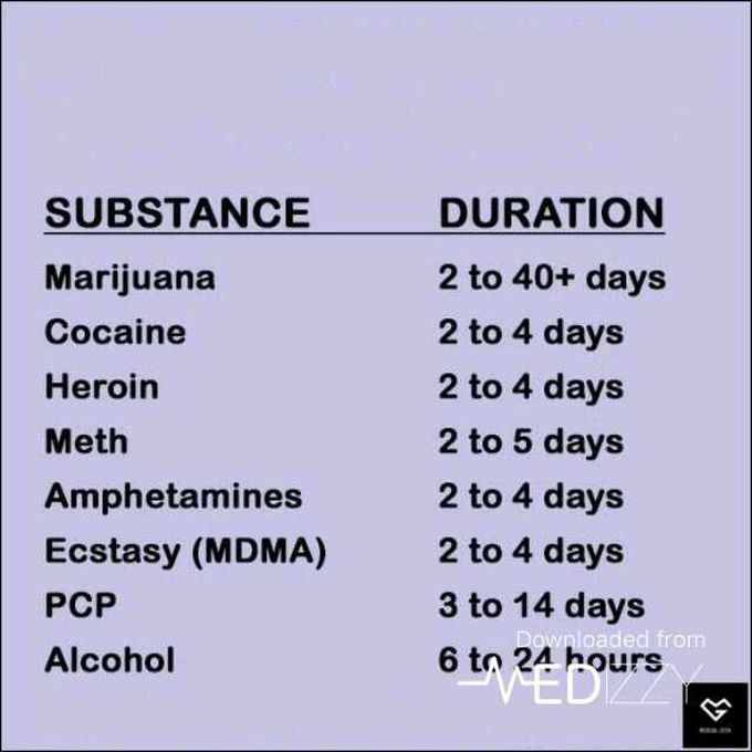 How long do drugs stay in your SYSTEM?