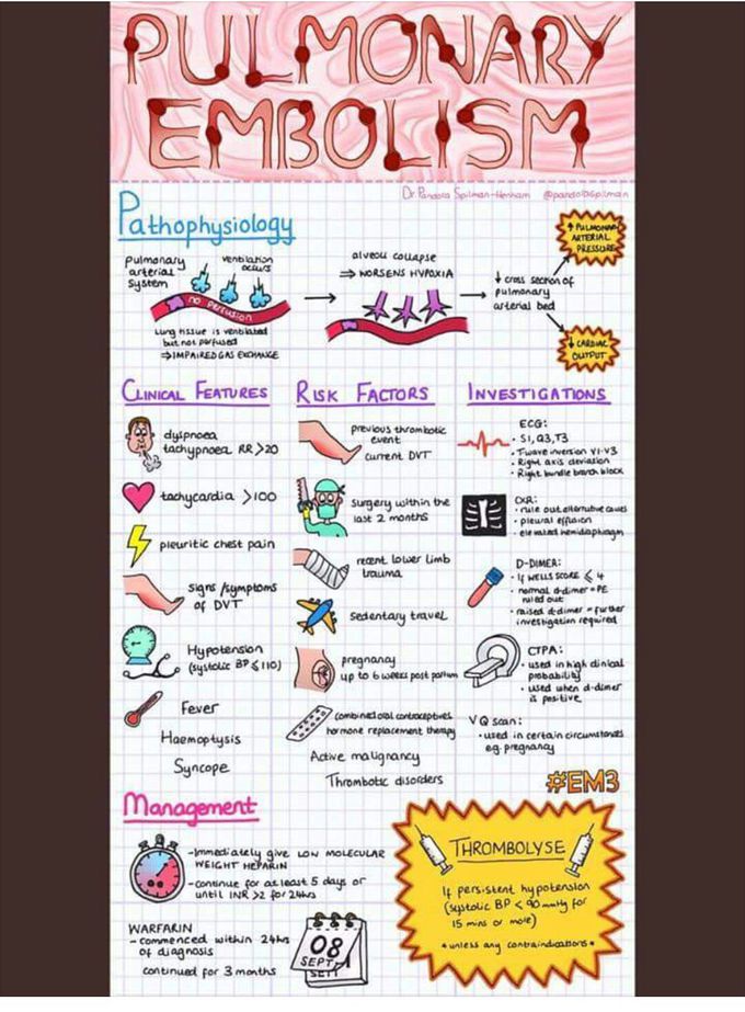 Pulmonary
