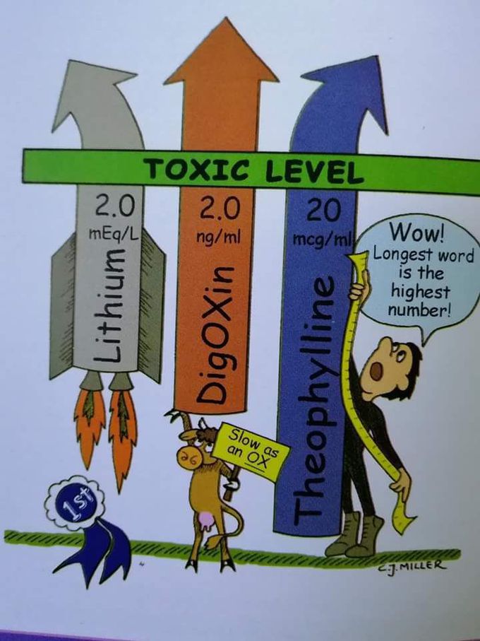 Toxic level